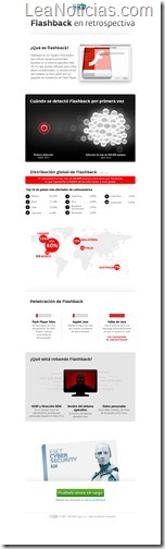 Infografía - Flashback