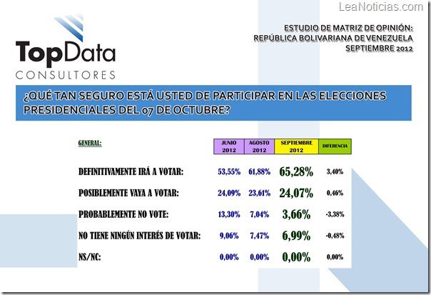 TOP DATA PRESENTERS SEPTIEMBRE 2012 02 small