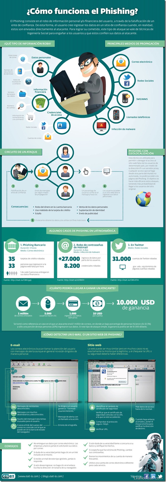 infografia_phishing