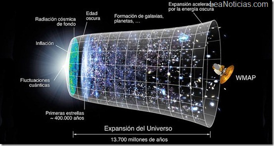 expansion-universo