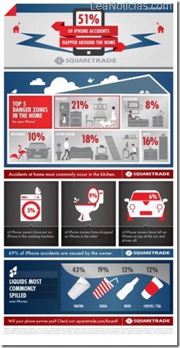 infografia-accidentes-iphone