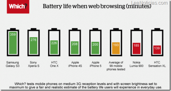 remote-battery-life-infographic1-660x350