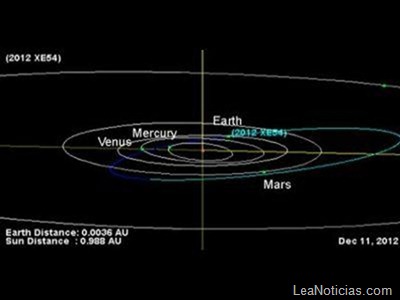 asteroide