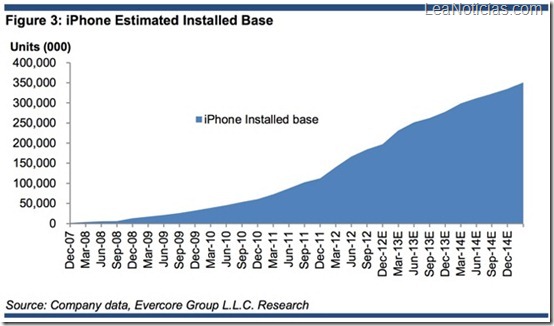 Apple-iPhone-ventas