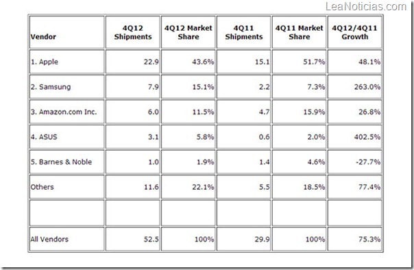 ipad%