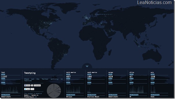 twittermundial