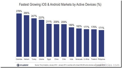 crecimiento-smartphones-mercado-paises