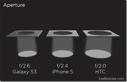 htc-one-ultra-pixel-camara-4