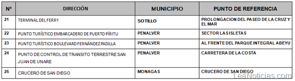 Puntos de control ONA Anzoátegui carnavales 2013 3