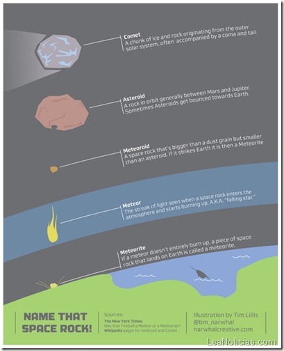 infografia-rocas-espaciales