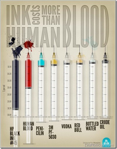 Infographic_most-expensive-liquid-e1308719295908