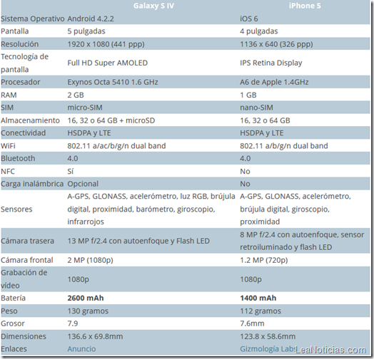 galaxy s4-vs-iphone-5-quien-gana-la-batalla-8