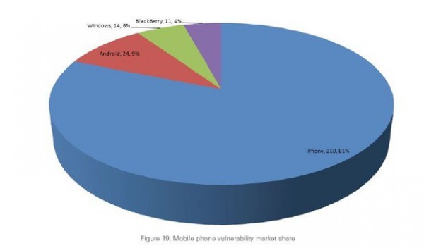 windows-phone-android-ios-vulnerabilidad2