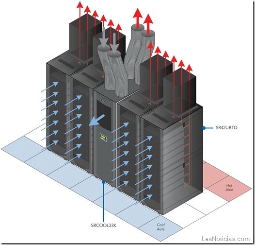 diagrama-eficiencia-energetica-tripp-lite