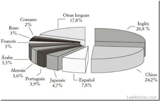 español