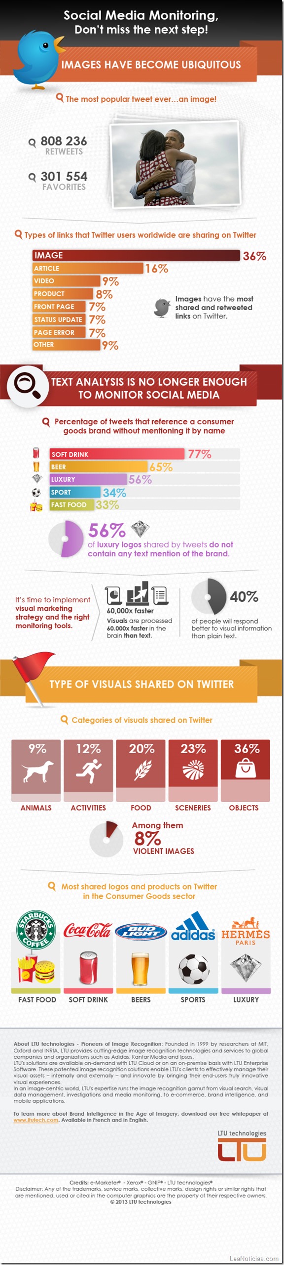 social-media-monitoring-images