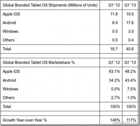 tablets-android-apple