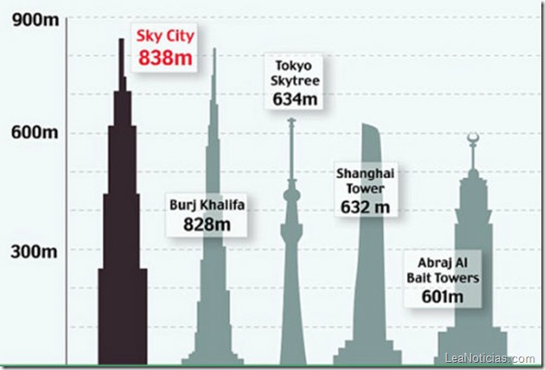 209Sky_City_One-comparativa-altura-torres