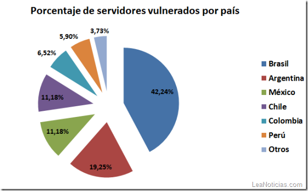 grafica-amenazas-mes-abril