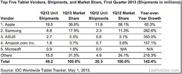 xidc-tablets-q1-2013-2.jpg.pagespeed.ic.3N__S2LVZs