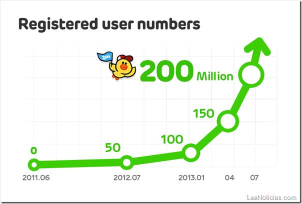 Lineusuarios Lineusuarios