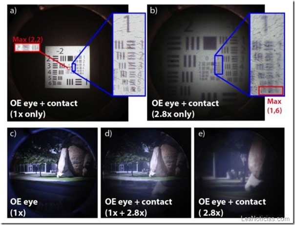resultados-lentes-zoom-660x595