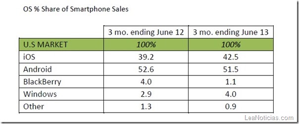 venta-de-smartphones