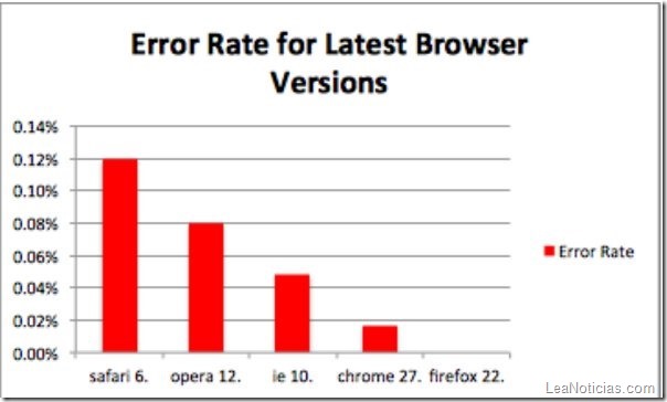 600x360xbrowsererrors.png.pagespeed.ic.88xTAgkT-w