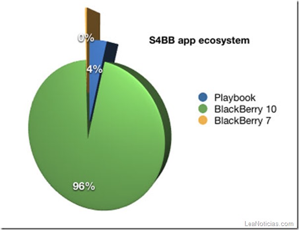 BlackBerry-Apps_1