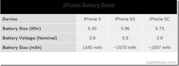 iphone-baterias2