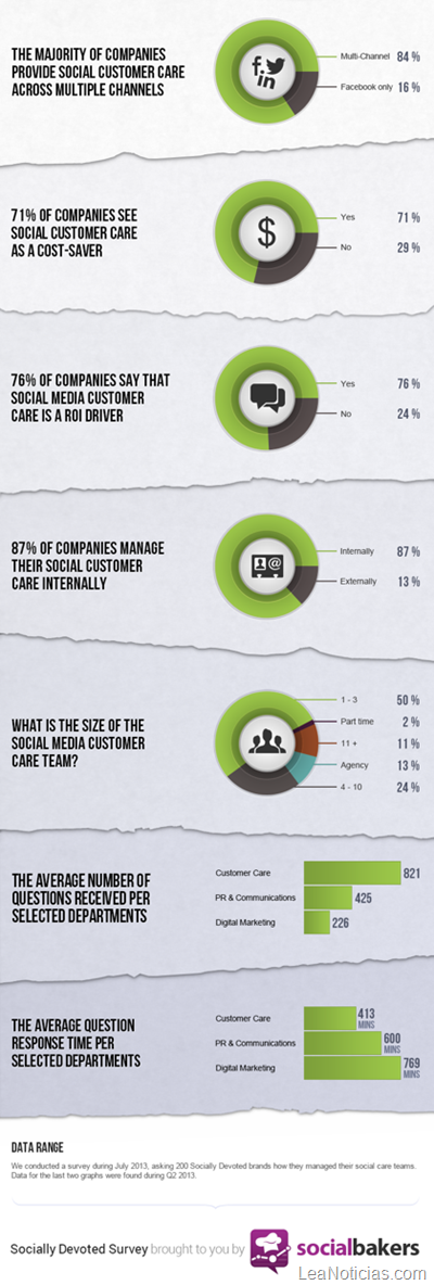 socialsurvey