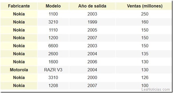 tabla ventas