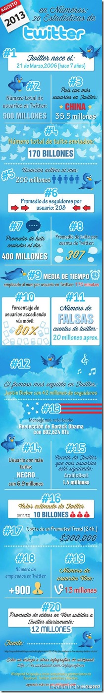 twitter-20-statistics