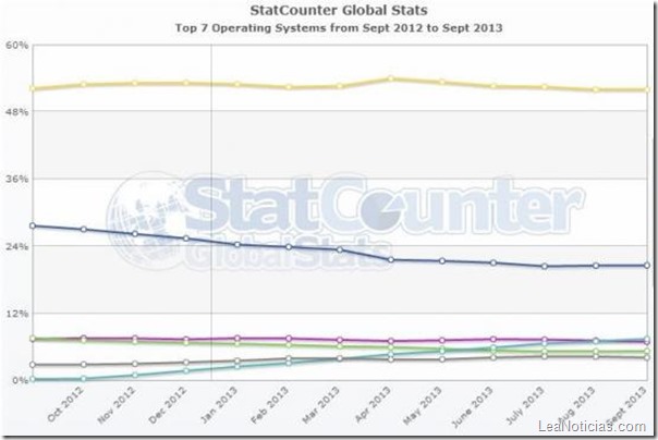 650_1000_statcounter-w8-sept-2013