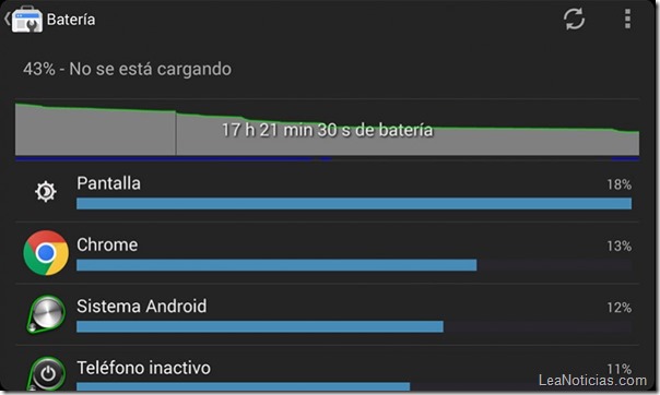 consumo-de-energía-en-android1-800x478
