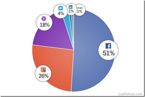 social