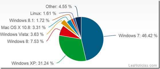 NetMarketShare