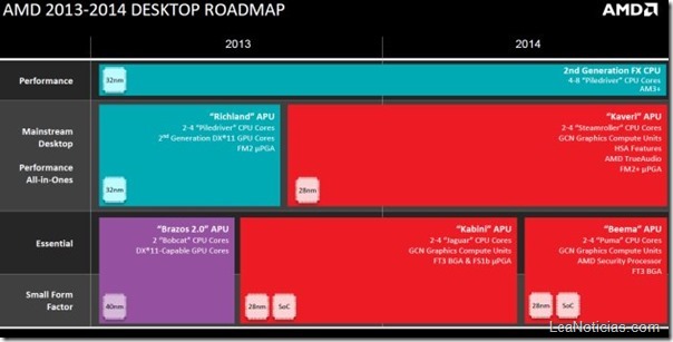 amd procesadores