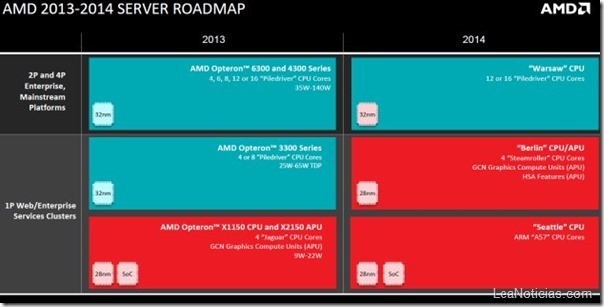 amd