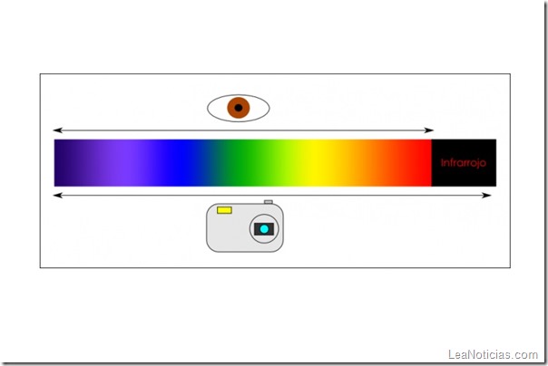infrarrojo