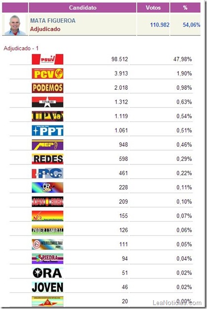 partido-joven-nueva-esparta