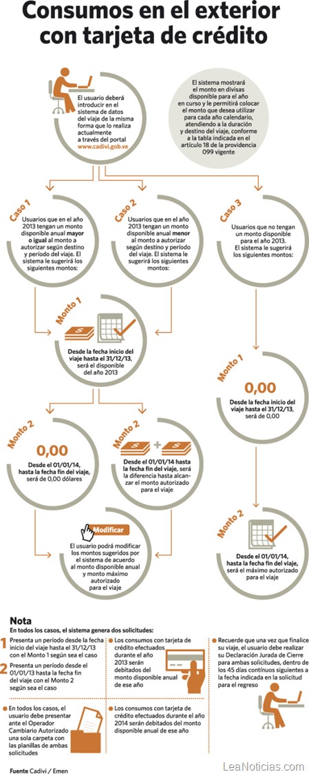 Infografía