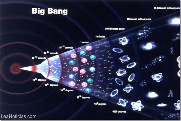 big bang