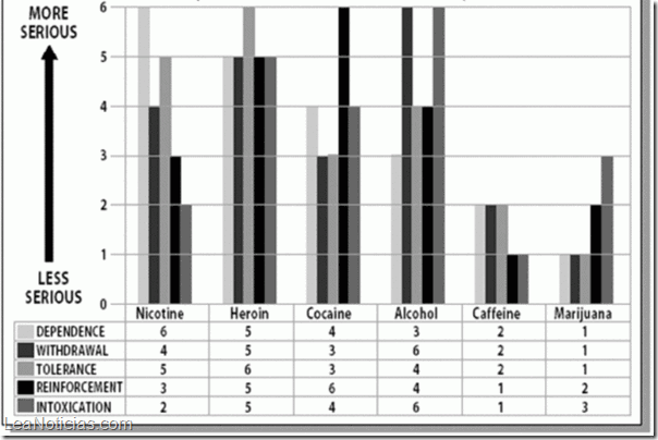 Marihuana-vs-alcohol-cual-es-la-peor-droga-5