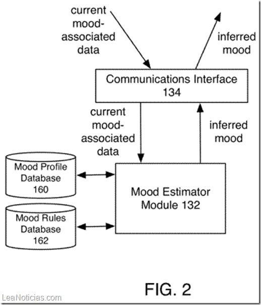 algoritmo emociones