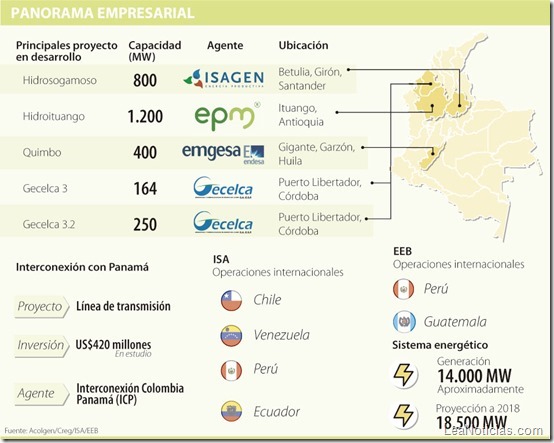 energia colombia panama