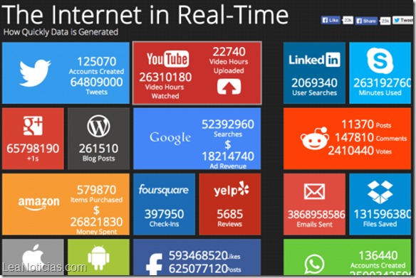 Internet en tiempo real