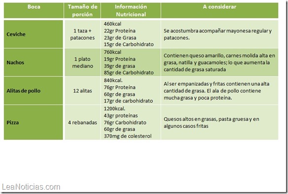 calorias en tapas