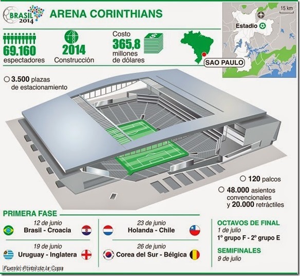 infografia-arena-corinthians