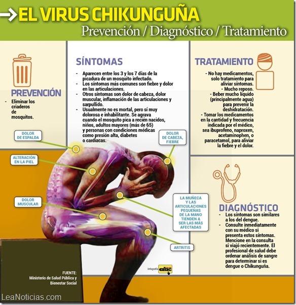 chikungunya1